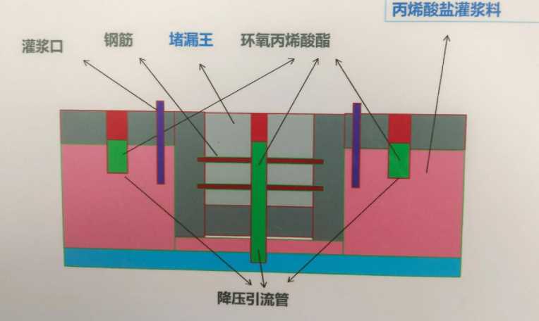 潍坊昌乐县防水堵漏工程设计